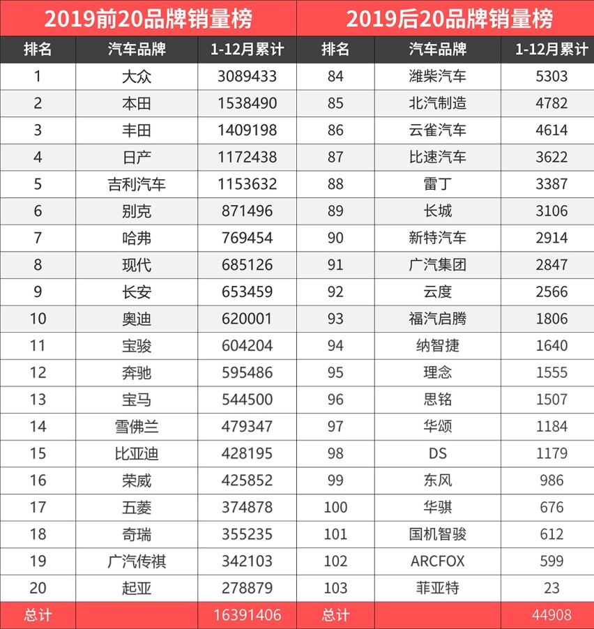 怒了！预算10万要我推荐好车，最后不还是选了丰田大众！