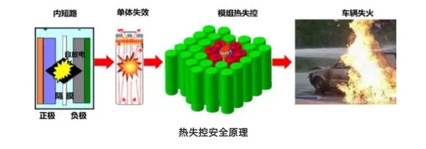暴力出击！看长安深蓝SL03如何坚守电池安全的底线