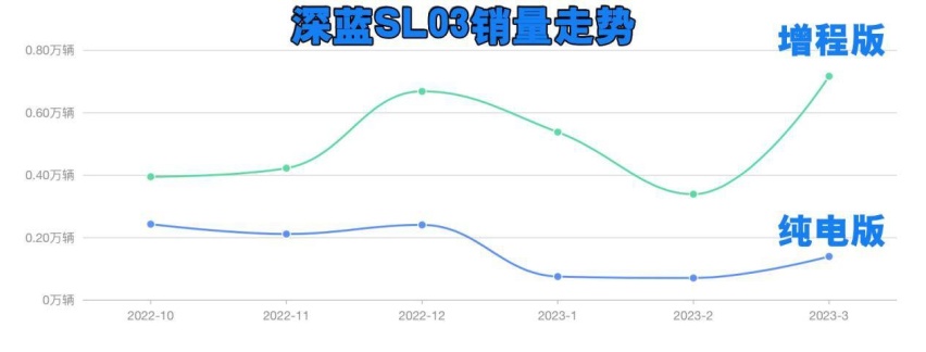 买Model Y怕被割韭菜，又纠结零跑C11，深蓝S7卖多少钱会火？