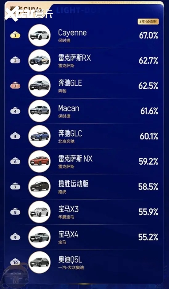 二手车均价同比下滑 2023年哪些车更保值？