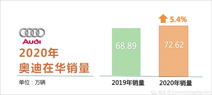 本可以生产A6L姐妹车 上汽奥迪为何现在只能生产A7L？