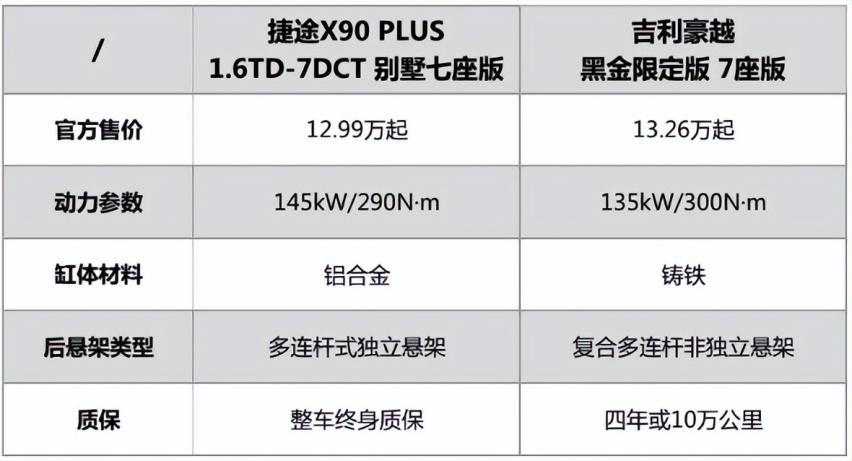 吉利豪越和捷途X90 PLUS谁能家用出游两不误？
