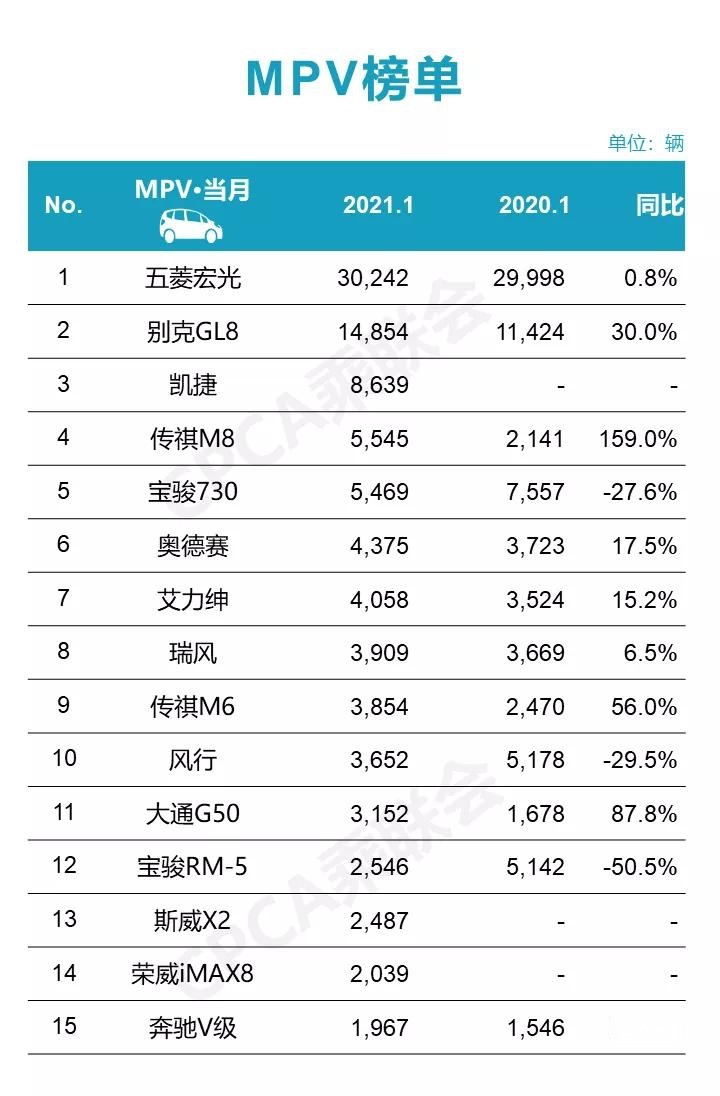 长安反超吉利,朗逸重回第一,这些车你买对了吗?