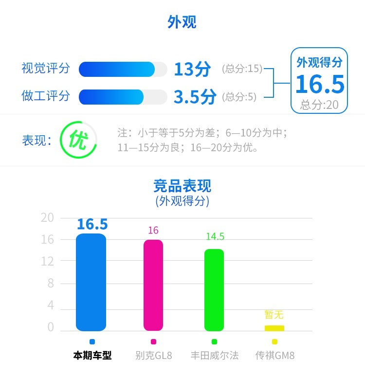 一起步就是中高配！最懂国人的大众 7座车也这么会玩？