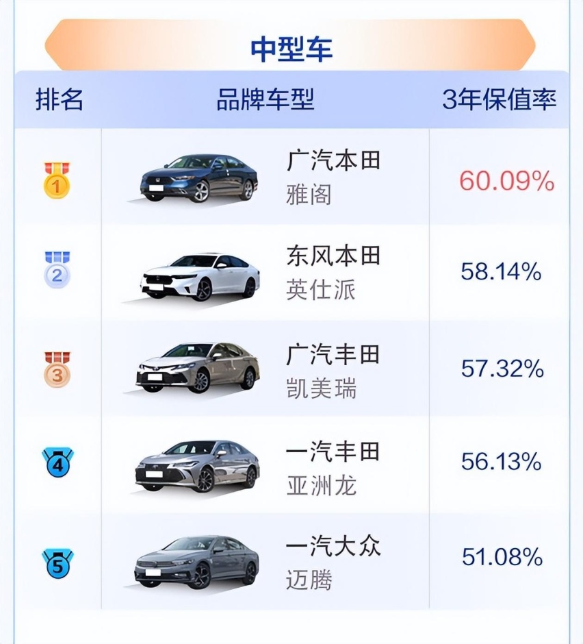 2023中国汽车保值率上半年榜单公布，中国品牌竞争力提升