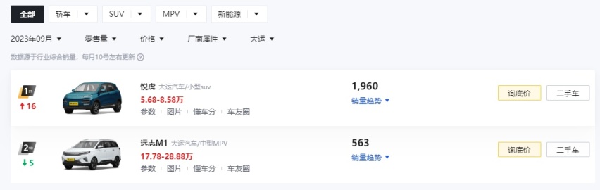 远航汽车或许很努力，但可能圆不了远勤山的高端梦