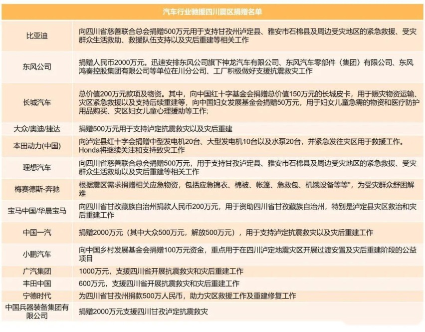 红黑榜 | 比亚迪年销200万在望，理想频翻车股价大跌