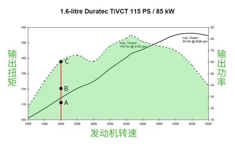 新手开手动挡害怕上坡？这几个方法了解一下