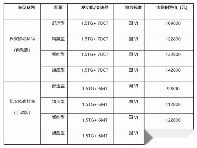 长安欧尚X7 “飞入太空”,助力品牌向上不只是口号!