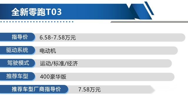 全新零跑T03上市 7.58万元顶配400豪华版才最值得购买