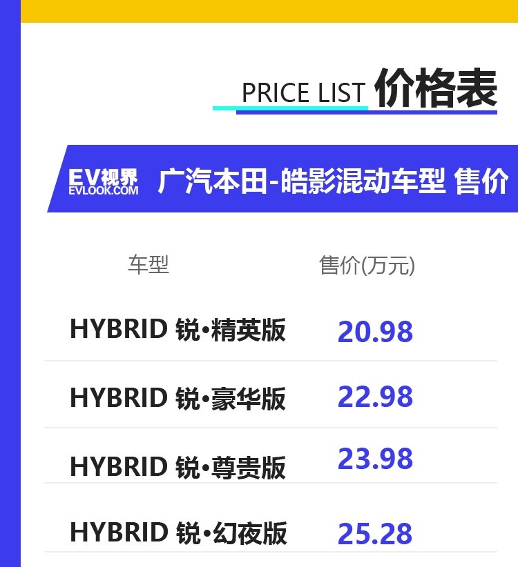 混动版车型售20.98万起 广汽本田皓影上市
