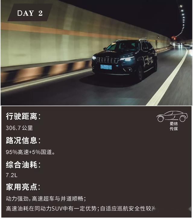 3天试驾体验，能越野、油耗低，Jeep自由光不容错过