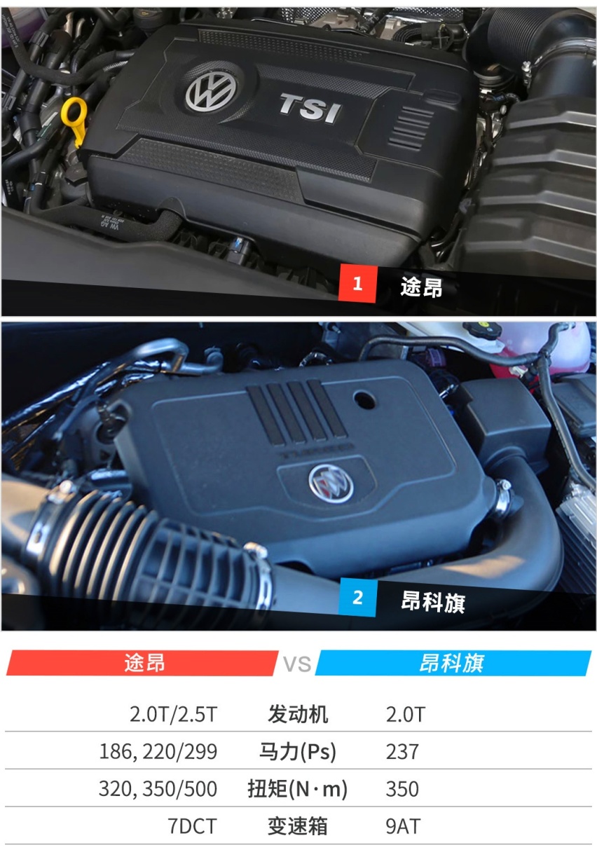 一看就很成功！大众和别克这两款7座SUV巨霸气，选谁好？