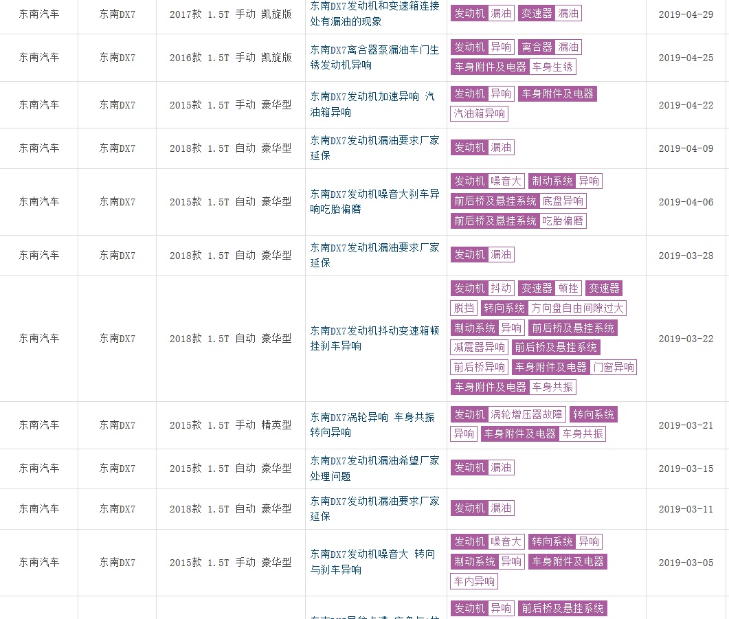 投诉居高不下，被三菱“抛弃”的东南或已命悬一线？