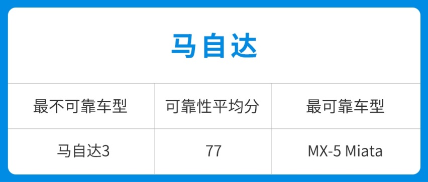 买进口/合资车想不大修？先看看这份榜单