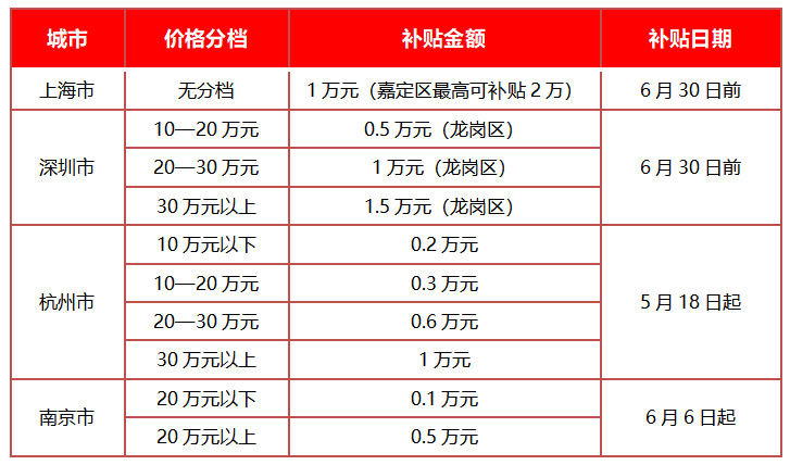 618准备“大件换新” 宋Pro DM-i冠军版了解一下