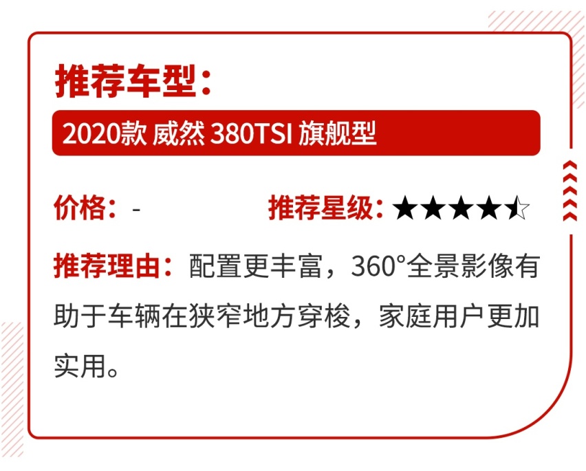 对标别克GL8的大空间MPV威然上市，售28.68万起