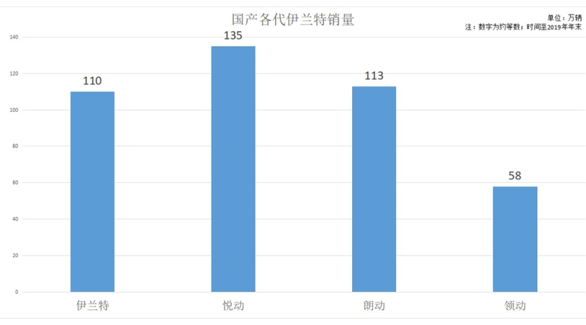 15万级杀手终于换代，网友大呼：这车犀利！