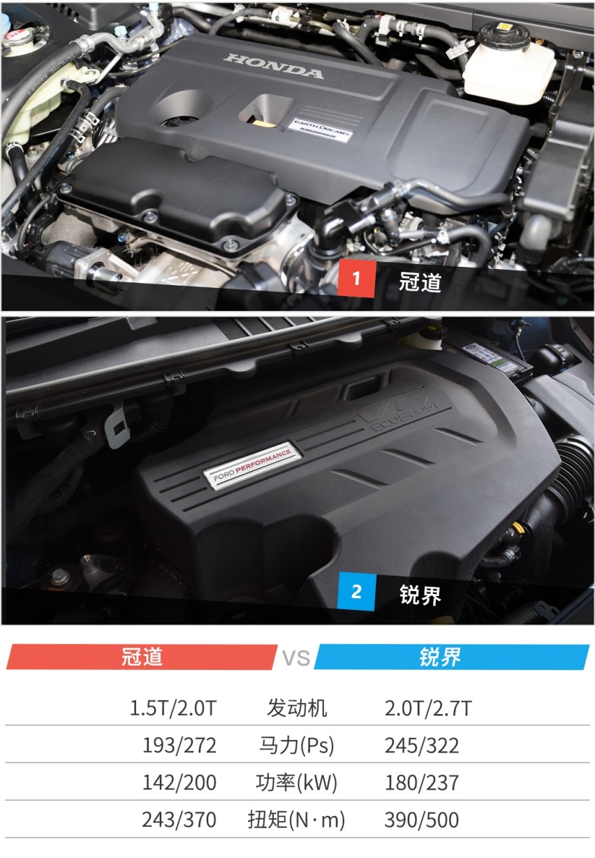 20多万预算，大5座还是7座，这两款热门SUV你得这么选