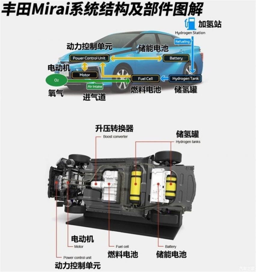 好消息：宝马与丰田联合研发燃料电池，坏消息：2系/8系或被砍