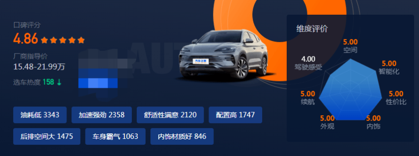 我们为什么需要一台宋PLUS DM-i冠军版？