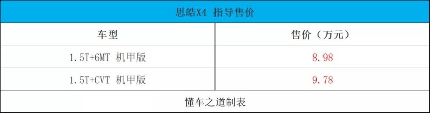 全新现代名图家族、福田大将军皮卡、思皓X4等 |一周新车