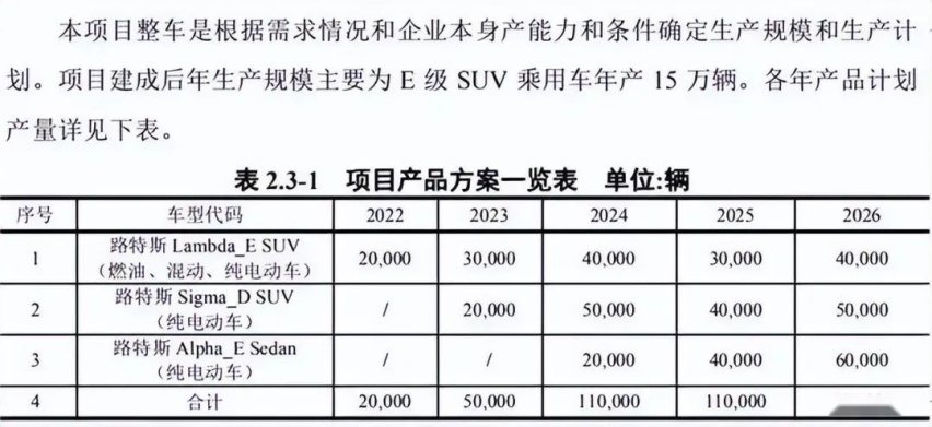 路特斯首款SUV定名ELETRE、吉利中期改款嘉际谍照曝光…