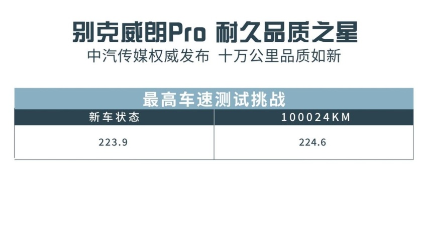 养车成本非一般的省，不了解别克威朗Pro的话，你就亏大了！