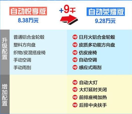 年轻化的老牌子！详解捷达VA3，性价比和质量的保障