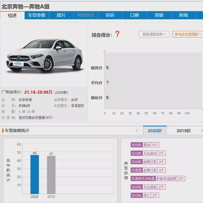 奔驰A级开8000公里发动机漏油 车主列举4S店4大罪状