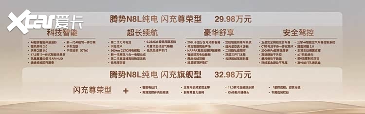 腾势N8L纯电闪充版上市，有哪些亮点？怎么选？