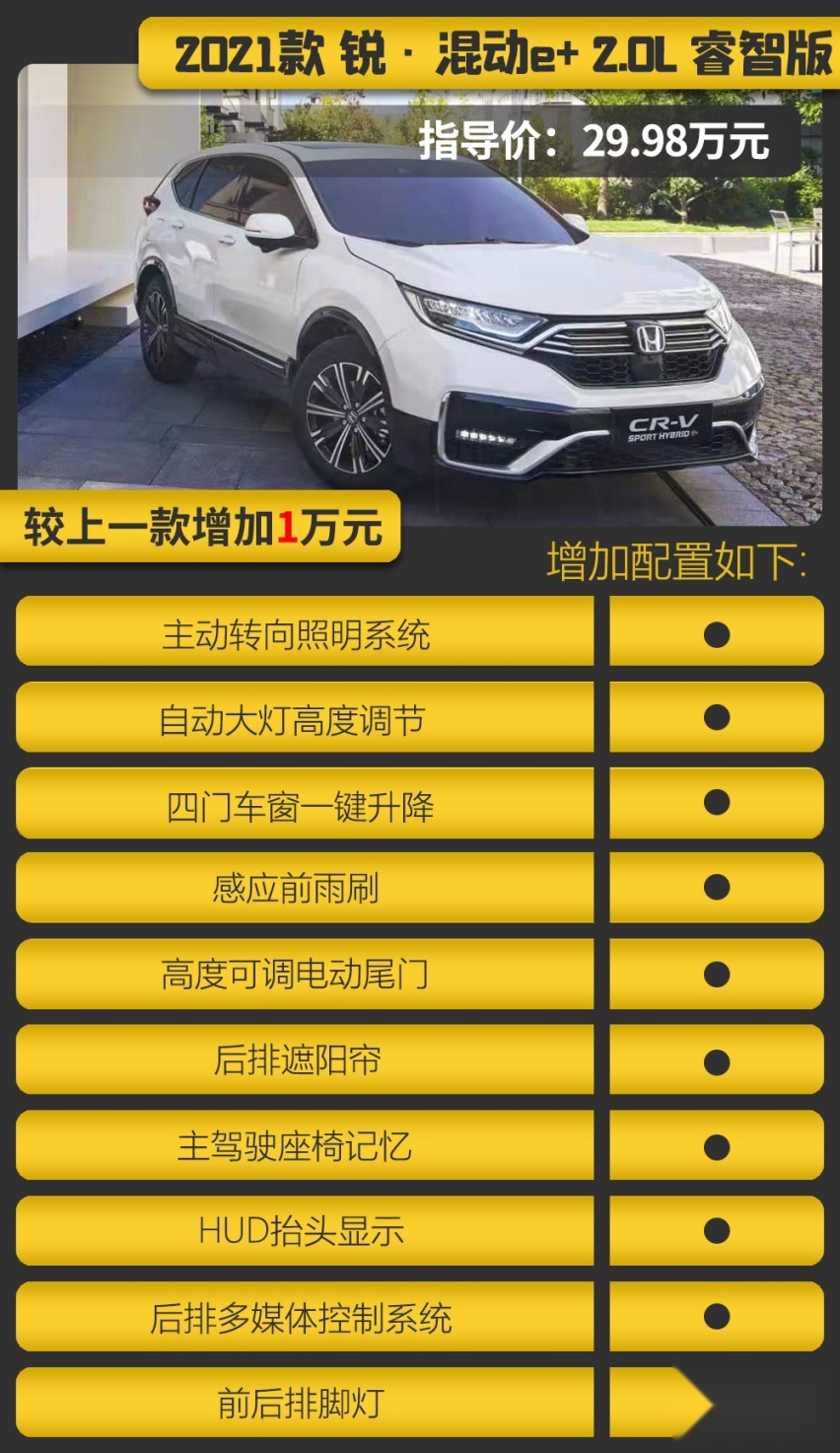 睿驰版最值得购买 东风本田CR-V锐·混动e+购车手册