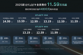 “国家队”下场卷AI，奕派eπ007起售11.59万玩共创