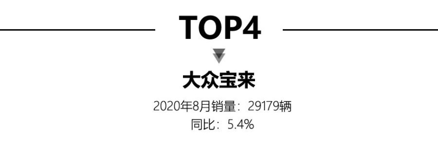 8月轿车销量出炉，日产轩逸蝉联销冠