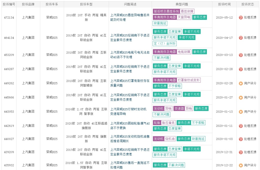 同比下滑65.8%，荣威RX5卖不动了？车主：态度强横的不行