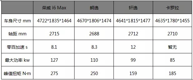 比敞篷更流行，荣威i6 MAX用玻璃穹顶点缀奋斗的梦想