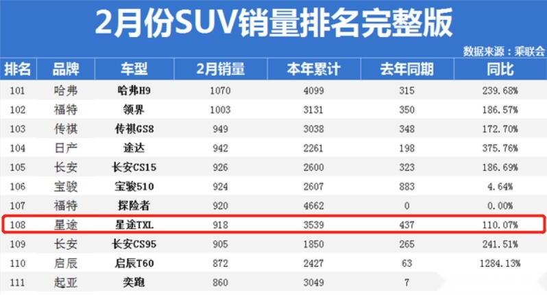 星途揽月来了 起步价16.89万元 奇瑞冲高梦想能实现吗？