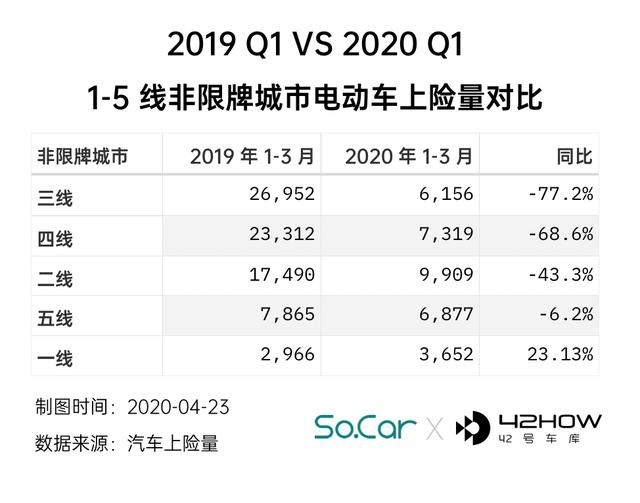 天亮了，谁会是 30 万补贴门槛的牺牲品？| 数据情报局