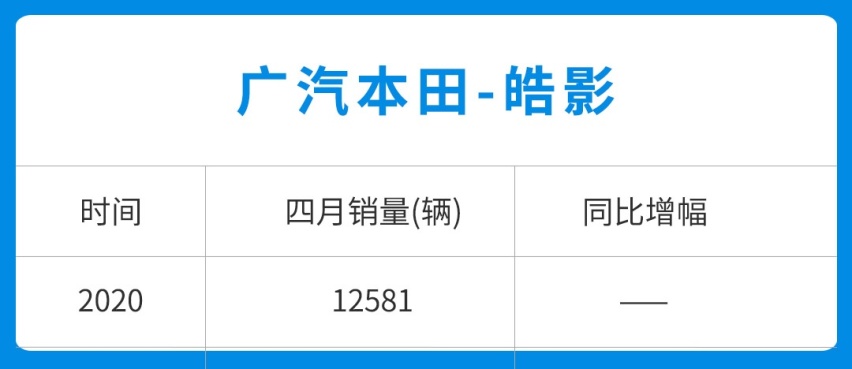 销量暴涨超7倍，4月份SUV居然卖得这么好？
