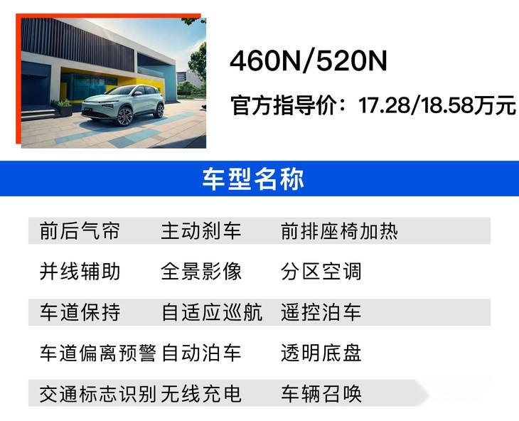 小鹏G3i哪款值得买？ 460N版性价比最高！