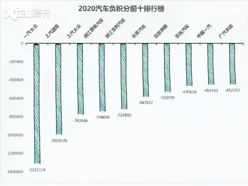 积分压力过大,上汽集团多款车型停产