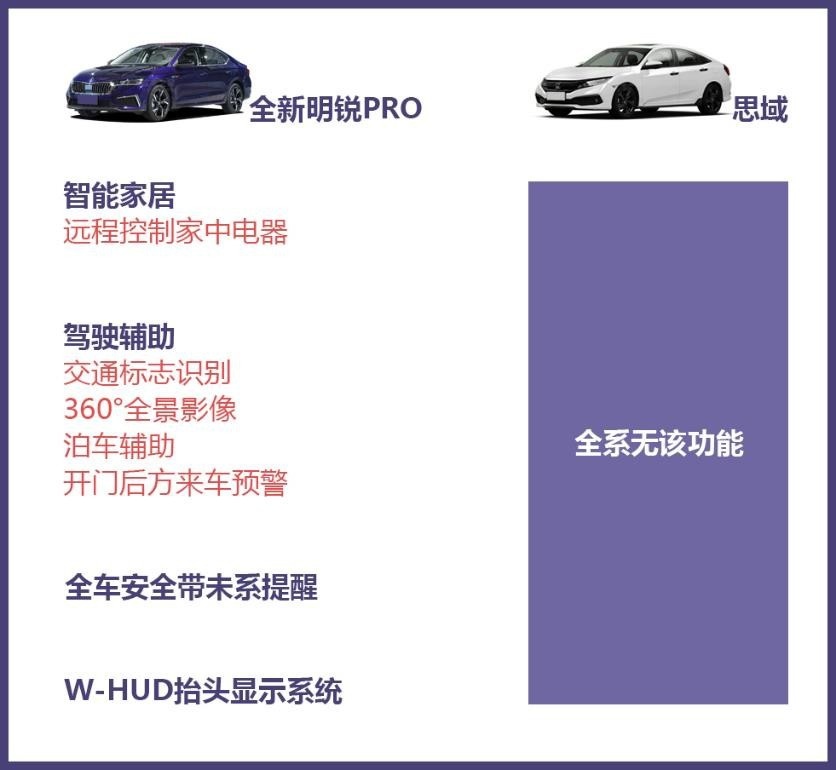 烎！德系数字钢炮VS日系传统钢炮，怼天怼地的思域慌了