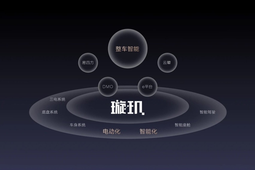 传统油车大势已去？王传福预测新能源车渗透率将突破50%