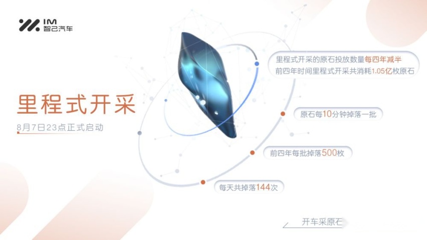 智己汽车公布“原石”开采和兑换细则,IM GO!将于第三季度上线