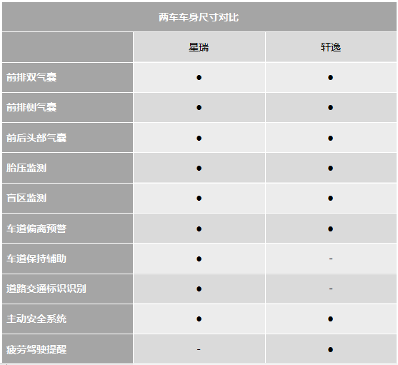 自主新秀or合资老将 吉利星瑞对比日产轩逸