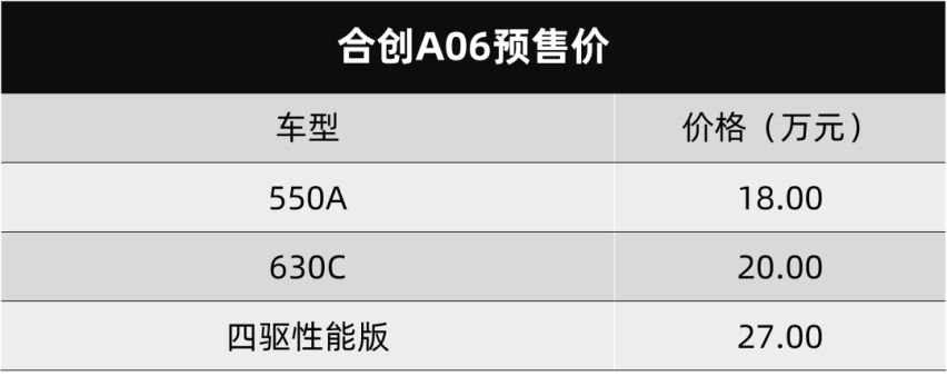 低调性能猛将，合创A06开启大定，3.7秒加速破百