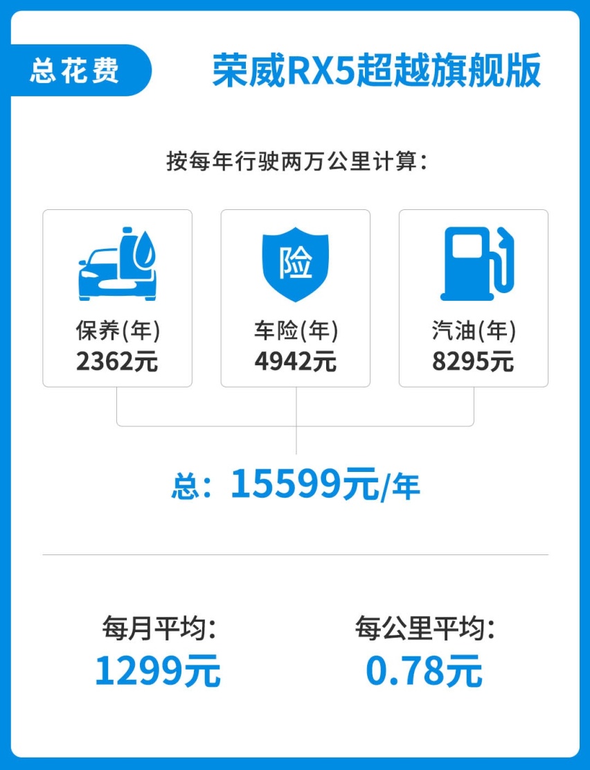 每月花费1000出头，这台国产SUV帅气有面，养车还不贵