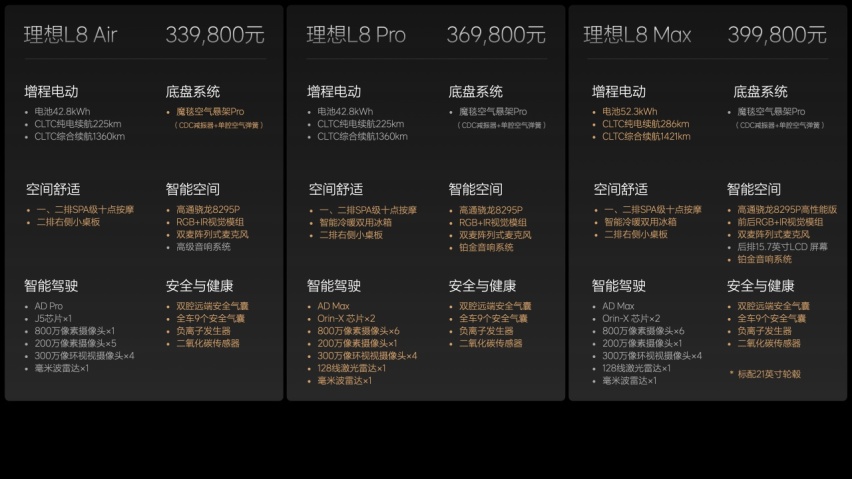 理想MEGA售价55.89万元，李想：要做50万以上销量第一的产品