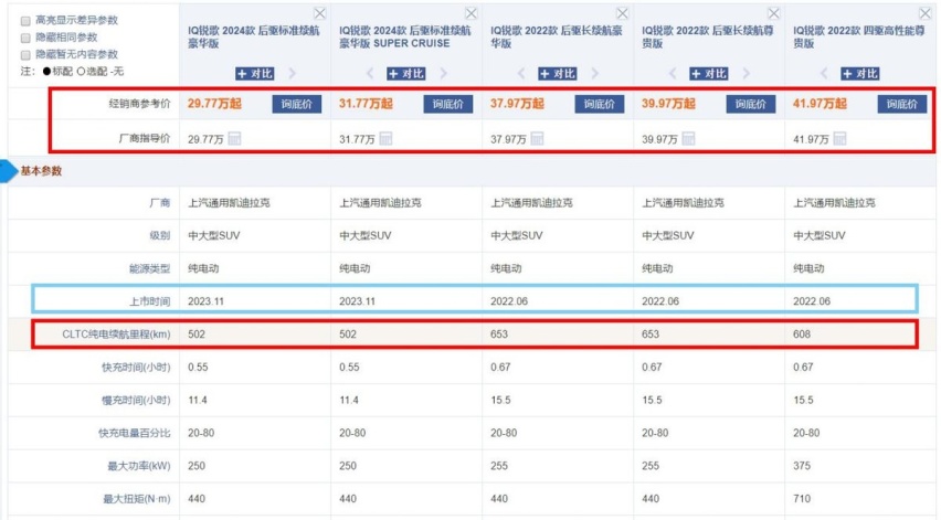 新款凯迪拉克锐歌上市，起售价降至30万内，买豪华电车的时机到了