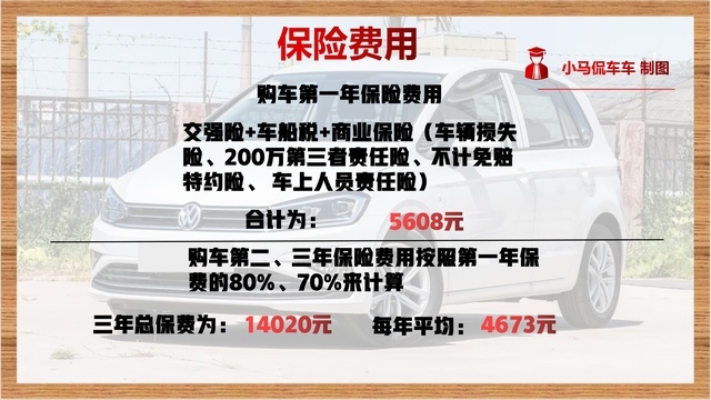 日均41元，高尔夫·嘉旅用车成本解析，原来我也养得起！